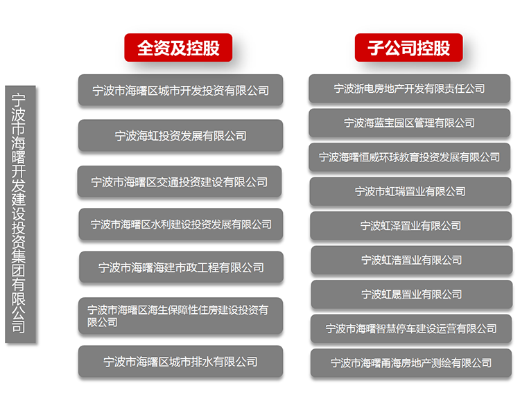 下属子公司.png